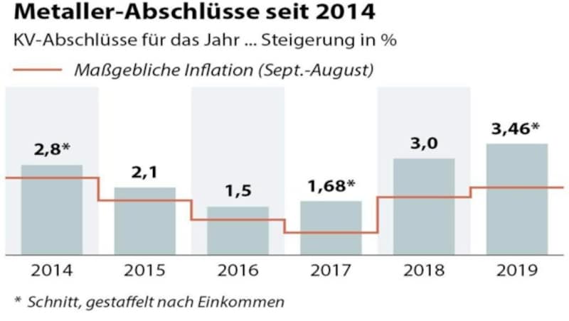 (Bild: APA)