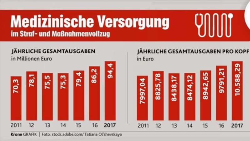 (Bild: stock.adobe.com/Tatiana Ol'shevskaya, Krone-Grafik)