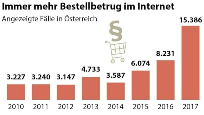 (Bild: APA/Bundeskriminalamt)