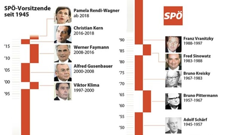 (Bild: APA-Grafik, krone.at-Grafik)