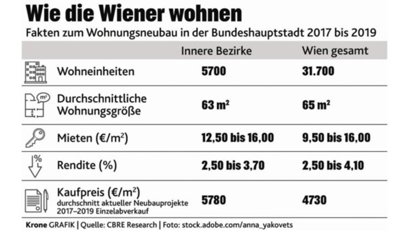 (Bild: CBRE Research)