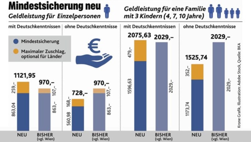 (Bild: "Krone"-Grafik, stock.adobe.com, BKA)