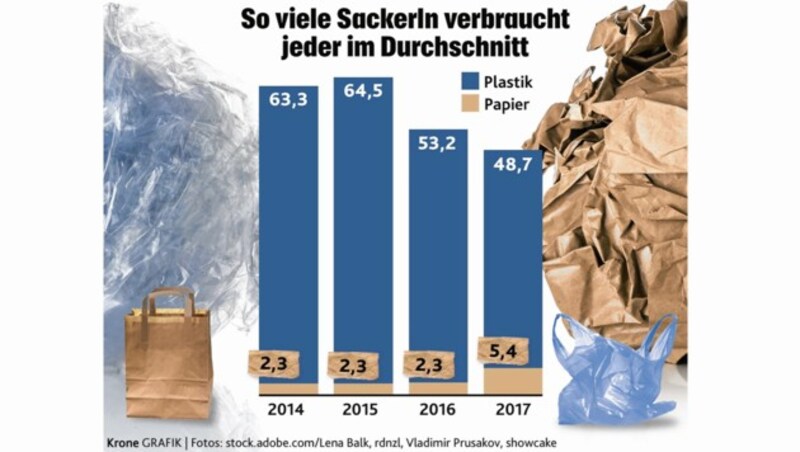 (Bild: "Krone"-Grafik)