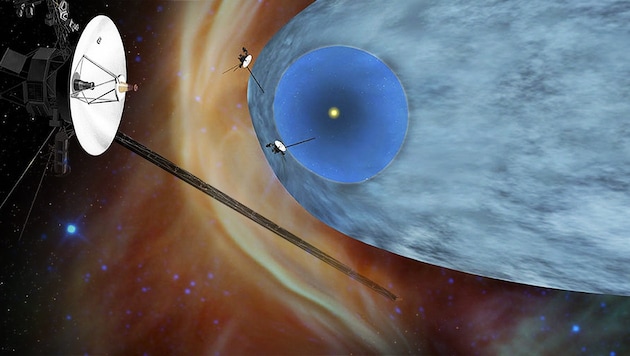 Die derzeitigen Positionen von „Voyager 1“ (oben) und „Voyager 2“ (unten), die Heliopause ist blau dargestellt. (Bild: NASA/JPL-Caltech, krone.at-Grafik)