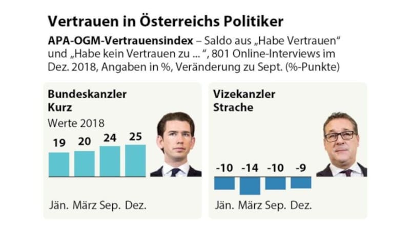 (Bild: APA, krone.at-Grafik)