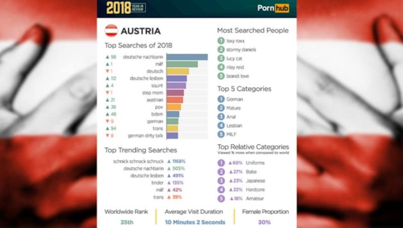 (Bild: Pornhub, stock.adobe.com, krone.at-Grafik)