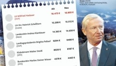 (Bild: Grafik: Krone)