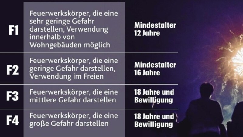 (Bild: Krone-Grafik)