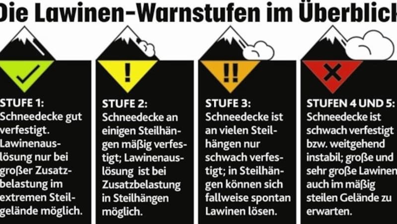 (Bild: Krone-Grafik)