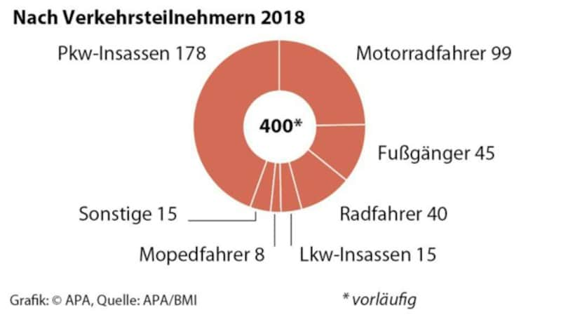 (Bild: APA)