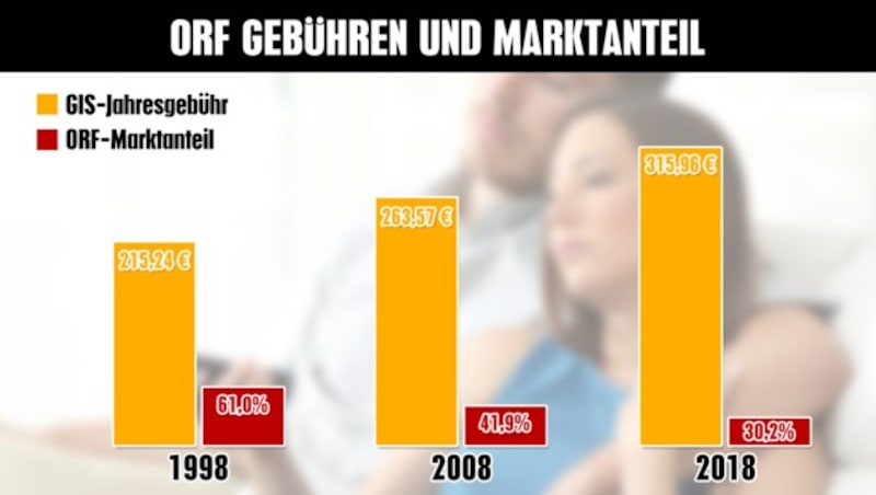 (Bild: stock.adobe.com, krone.at-Grafik)