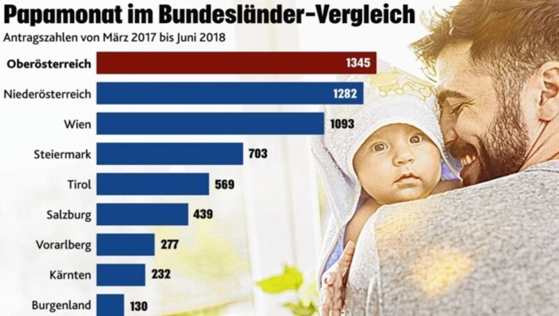 (Bild: stock.adobe.com/Robert Kneschke, Krone-Grafik)