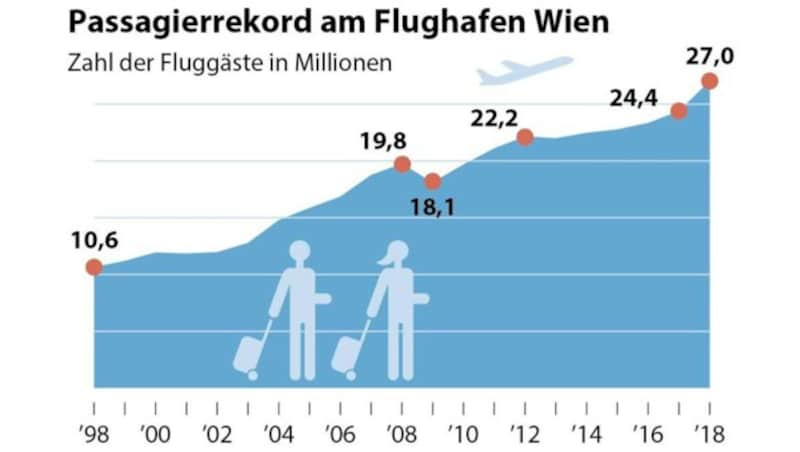 (Bild: APA)