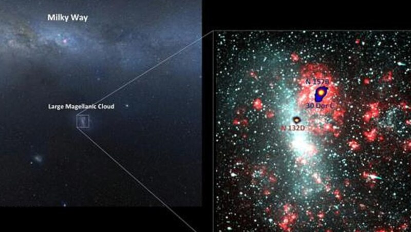 Die Milchstraße und ein Blick auf die Große Magellansche Wolke mit dort entdeckten Gammastrahlenquellen (Bild: H.E.S.S. Collaboration)