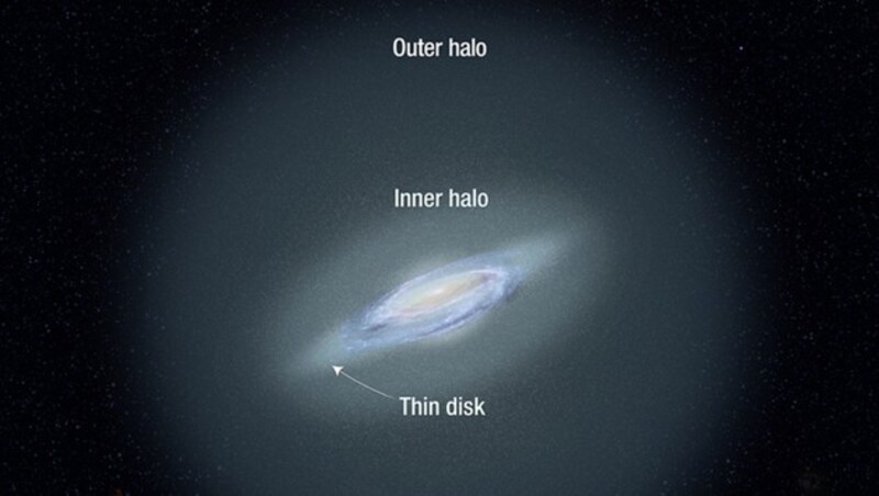 Die Milchstraße und der sie umgebende Halo (Bild: NASA/ESA/A. Feild (STScl))