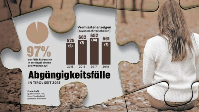 (Bild: Krone Grafik)