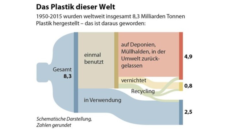 (Bild: APA-Grafik)