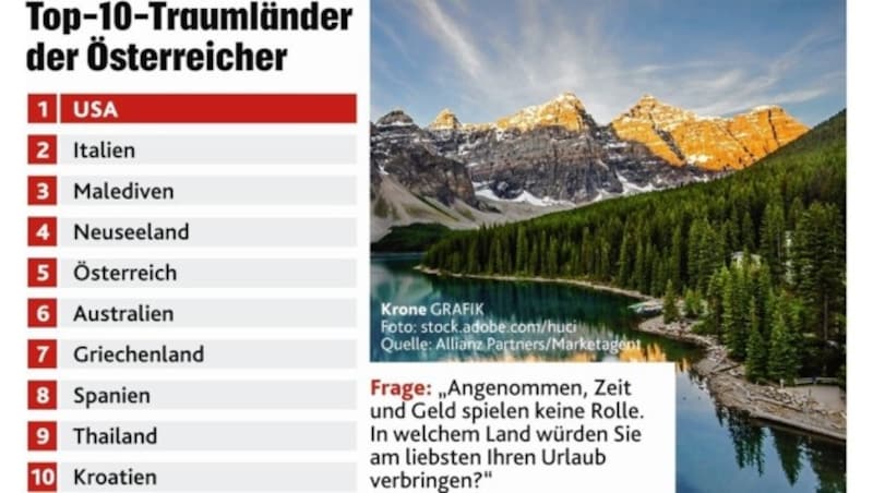 (Bild: stock.adobe.com, Allianz Partners, Kronen Zeitung)