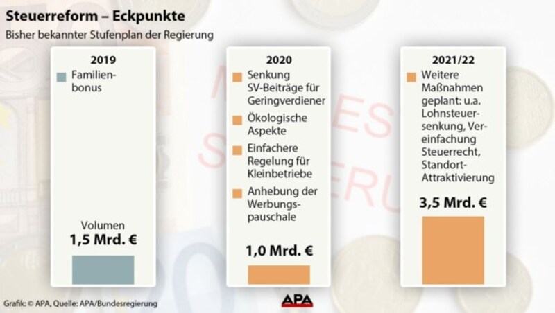 (Bild: APA, APA/Barbara Gindl, krone.at-Grafik)