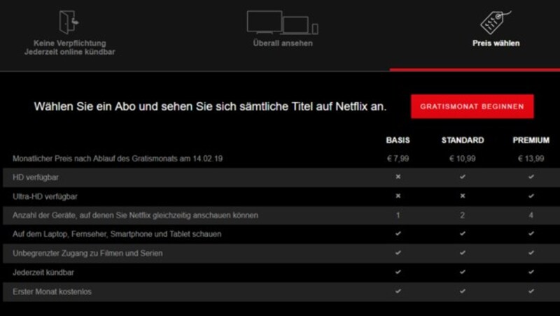 Dieses Preisniveau präsentierte uns Netflix bei einem Testbesuch mit Google Chrome ... (Bild: Screenshot netflix.com)