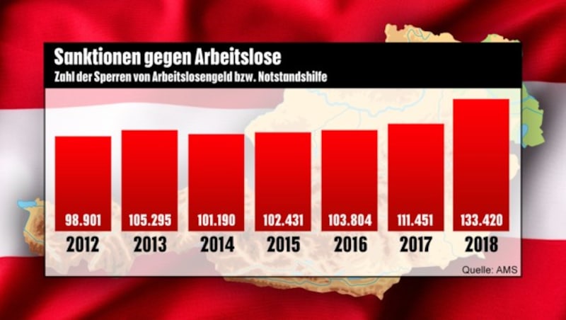 (Bild: Neumayr/MMV, AMS, krone.at-Grafik, stock.adobe.com)