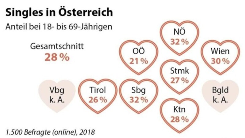 (Bild: APA, Quelle: APA/Elite Partner)