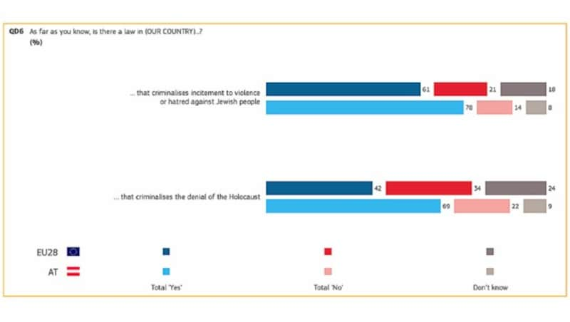 (Bild: Eurobarometer)