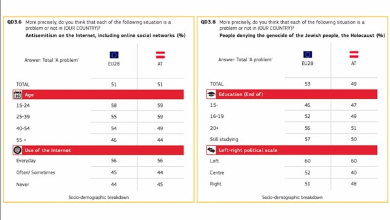 (Bild: Eurobarometer)