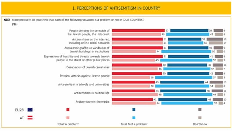 (Bild: Eurobarometer)