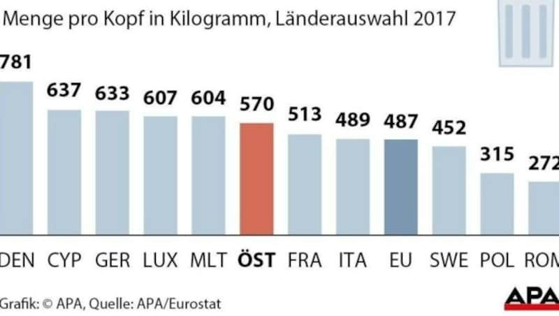 (Bild: APA)