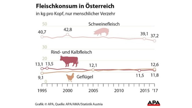 (Bild: APA)