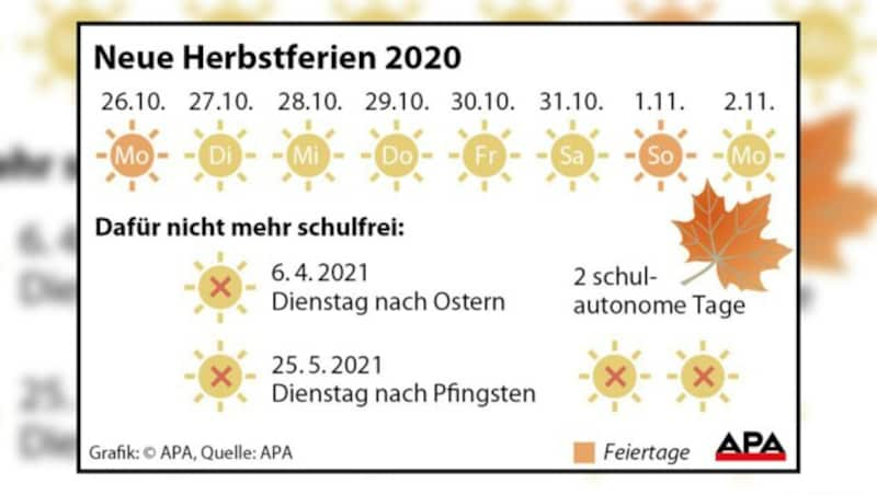 (Bild: APA-Grafik, krone.at-Grafik)