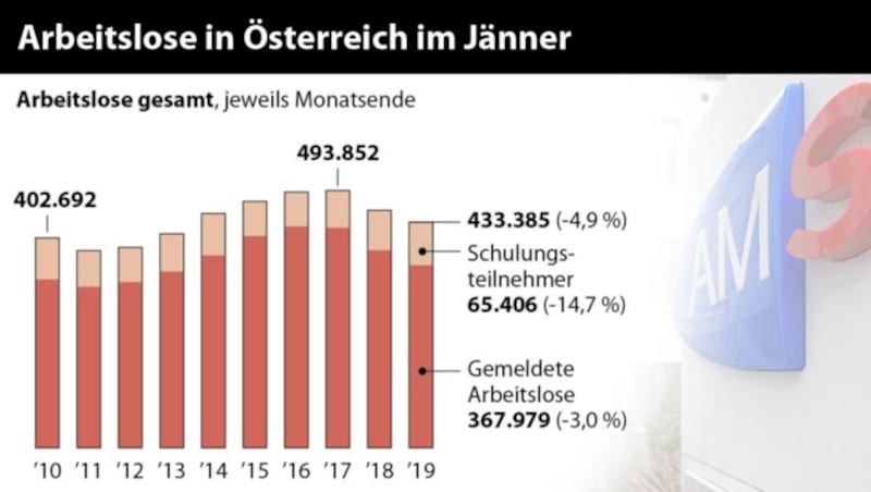 (Bild: APA, Neumayr/MMV, krone.at-Grafik)