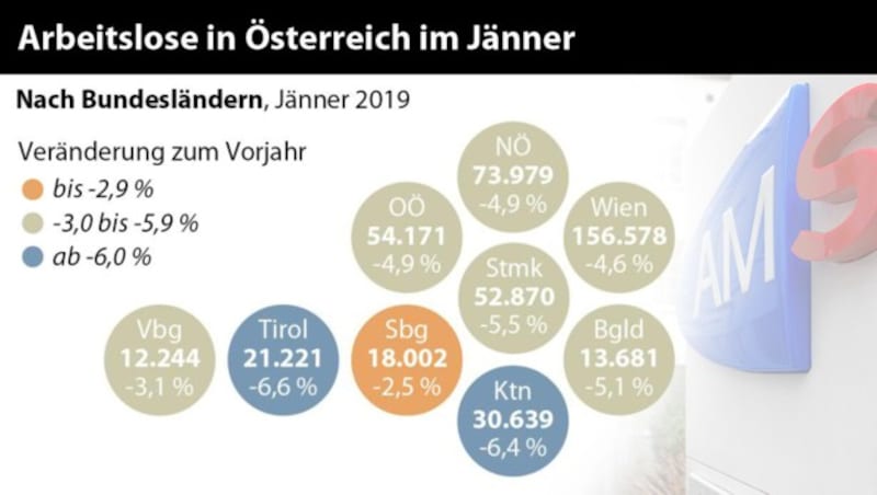 (Bild: APA, Neumayr/MMV, krone.at-Grafik)