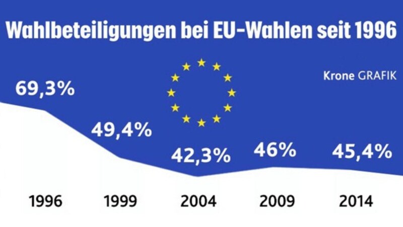 (Bild: Kronen Zeitung)