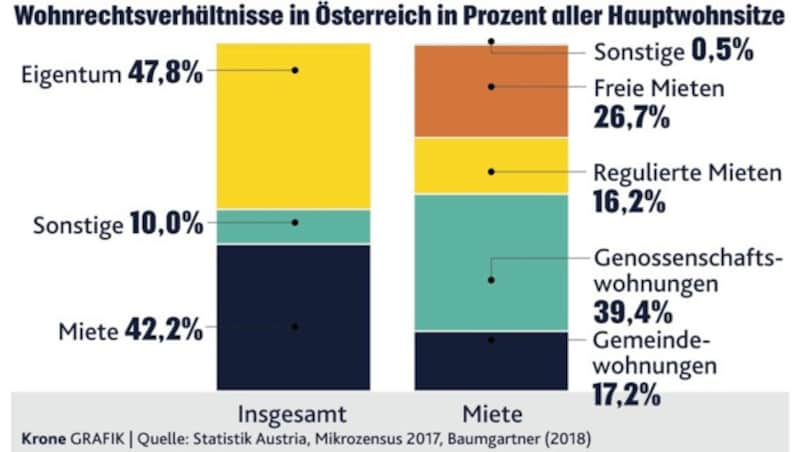 (Bild: Krone-Grafik, krone.at-Grafik)