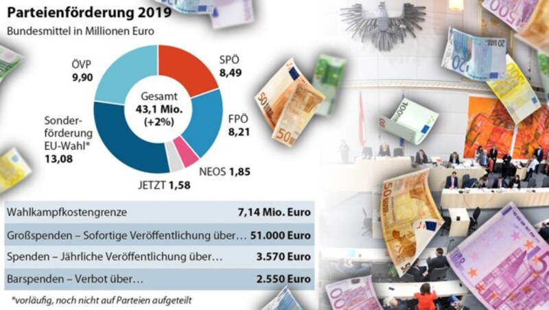 (Bild: APA/ROLAND SCHLAGER, APA, krone.at-Grafik)