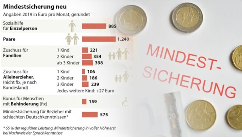 (Bild: APA/BARBARA GINDL, APA, krone.at-Grafik)