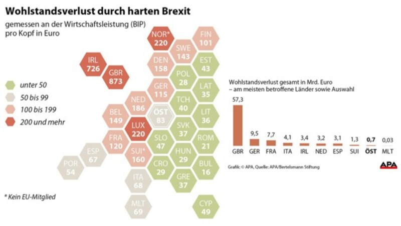 (Bild: APA)