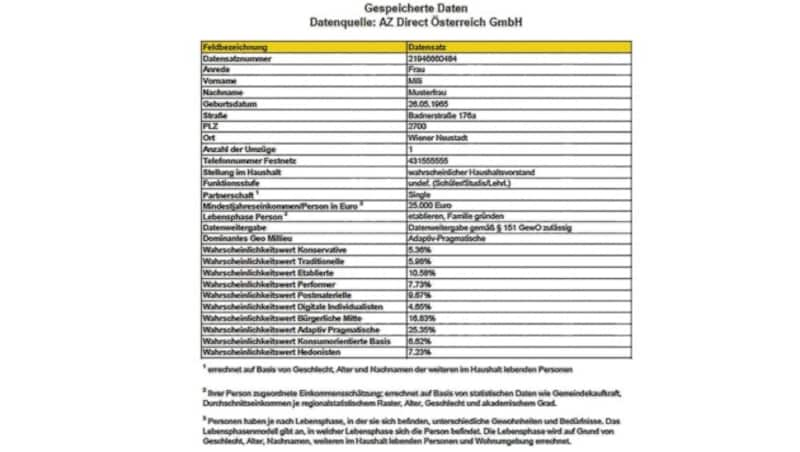 Dunkle Wolken über der Post oder doch nur maßlose Übertreibung? Die Datensätze, mit denen der Dienstleister arbeitet, enthalten auf den ersten Blick auch Persönliches. (Bild: AZ Direct Österreich GmbH)