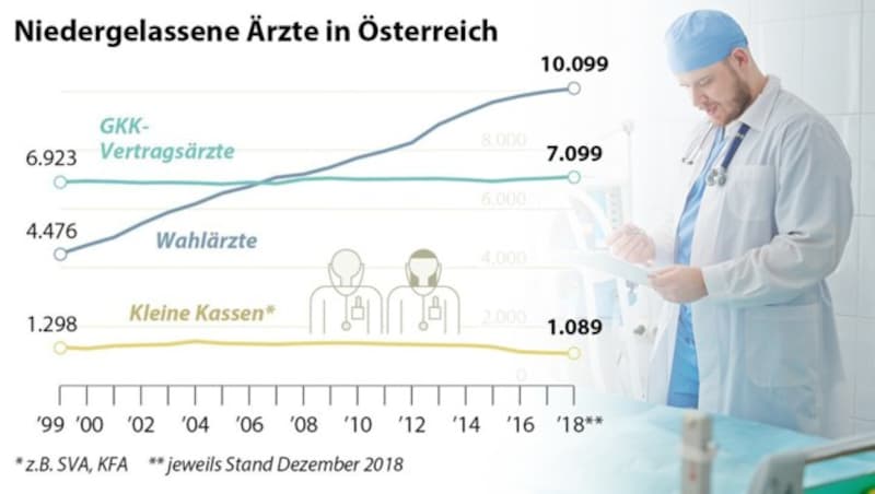 (Bild: APA, stock.adobe.com, krone.at-Grafik)