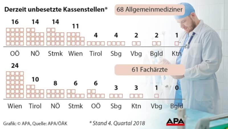 (Bild: APA, stock.adobe.com, krone.at-Grafik)