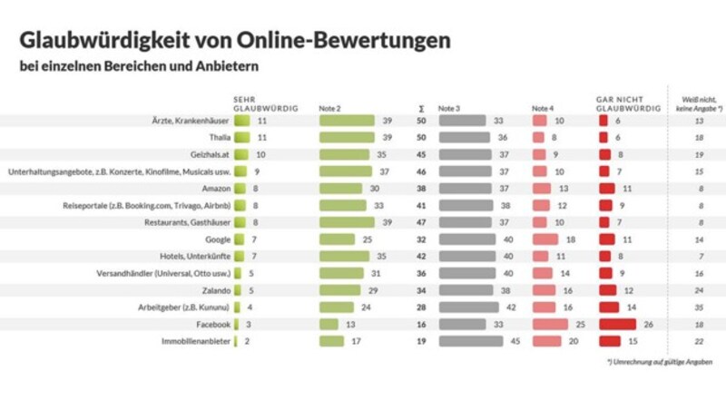 (Bild: market.at)