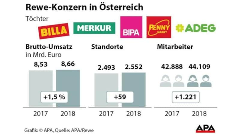 (Bild: APA)