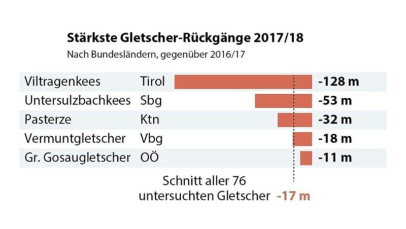 (Bild: APA)