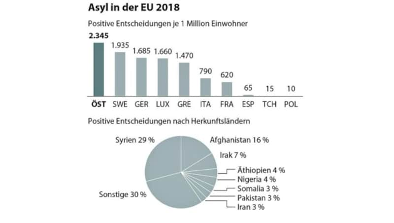 (Bild: APA)