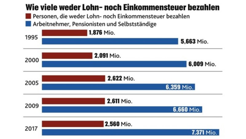 (Bild: "Krone"-Grafik)