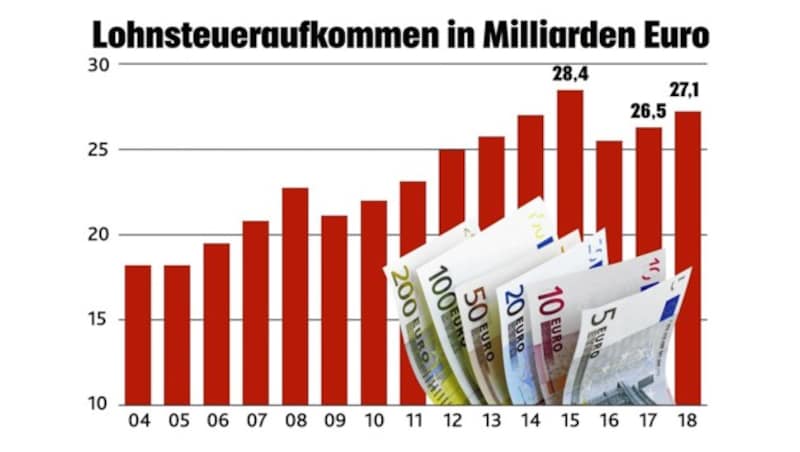 (Bild: "Krone"-Grafik)