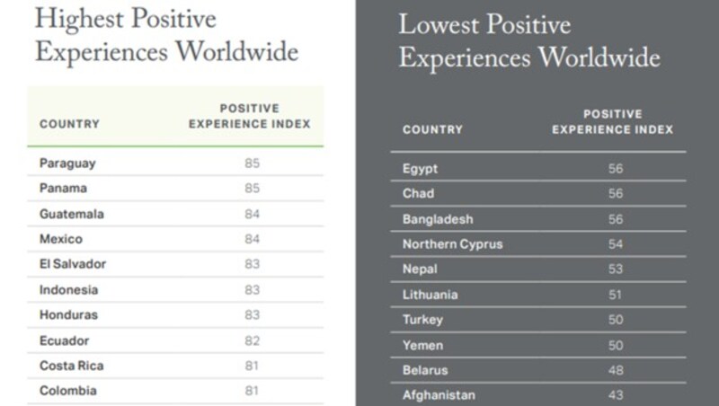 (Bild: GALLUP)