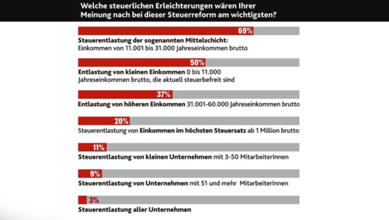 (Bild: APA-Grafik, krone.at-Grafik)